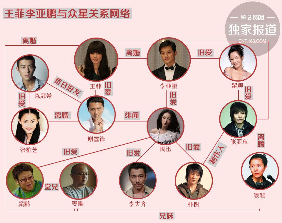 有过四任男友，两段婚姻的王菲，如今年过五旬迎来第三春